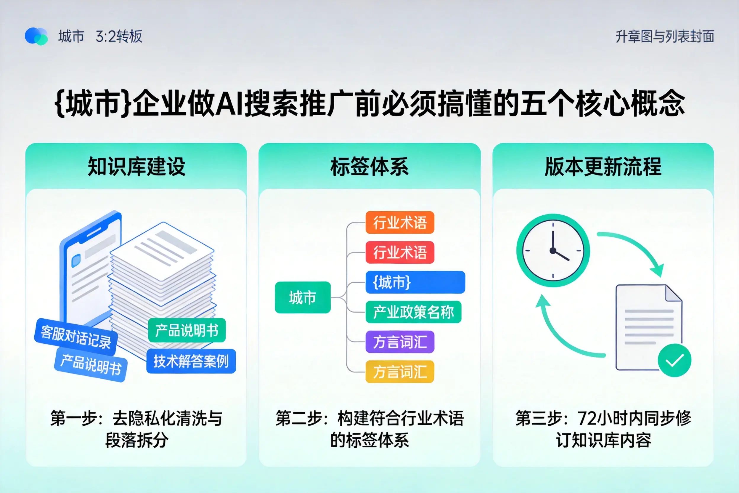 金湾企业做AI搜索推广前必须搞懂的五个核心概念